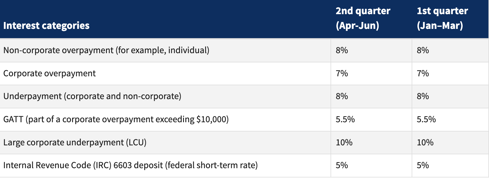 How to Make Estimated Tax Payments